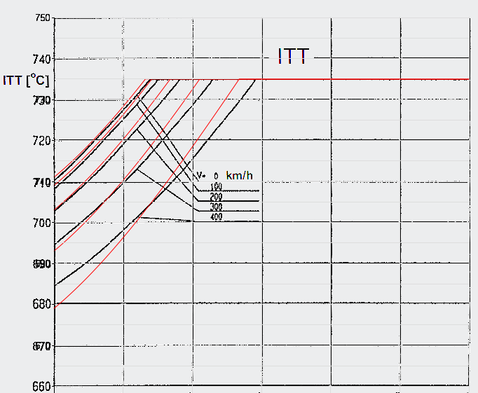 Let L-410 - a hajtómű működése - ITT